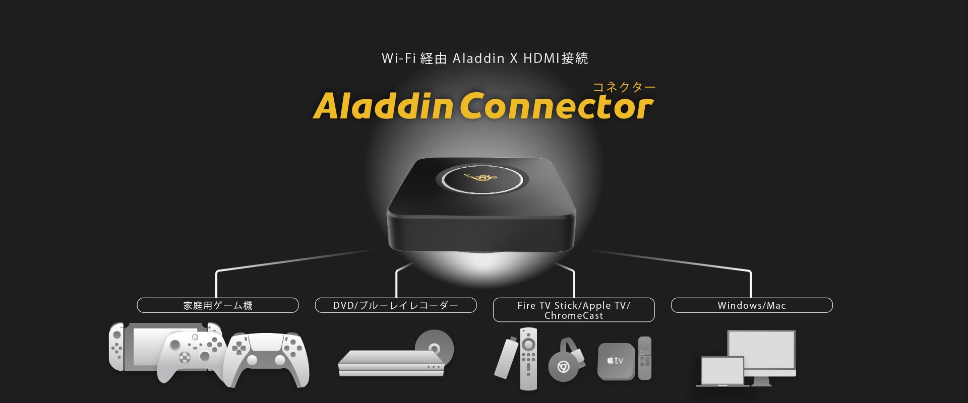 【新品未使用】popIn Aladdin SE Connector セット