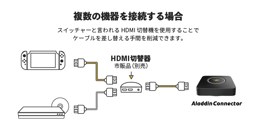 Aladdin X2 Plus HDMI コネクター２セットプロジェクター